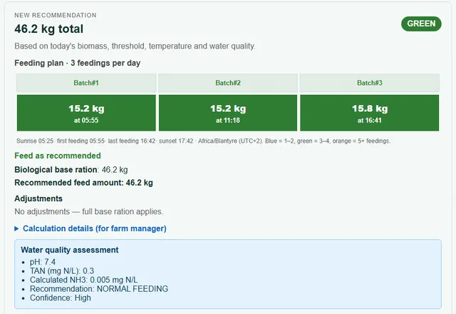 AquaFeed Pro feeding recommendation for a tilapia pond with synthetic test data: 46.2 kg for the day in three feedings, and the water quality assessment behind it